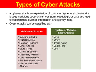 Types of Cyber Attacks
• A cyber-attack is an exploitation of computer systems and networks.
It uses malicious code to alter computer code, logic or data and lead
to cybercrimes, such as information and identity theft.
• Cyber Attacks can be classified as:-
Web based Attacks
• Injection attacks
• DNS Spoofing
• Session Hijacking
• Email Attacks
• Brute Force
• Denial of Service
• Dictionary Attacks
• URL Interpretation
• File Inclusion Attacks
• Man in the Middle
Attacks
System or Malware
Based Attacks
• Virus
• Worm
• Trojan horse
• Backdoors
• Bots
 