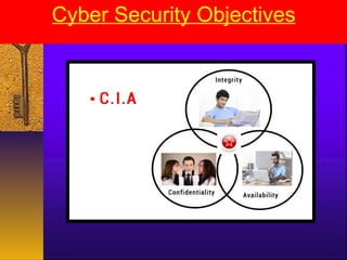 Cyber Security Objectives
 