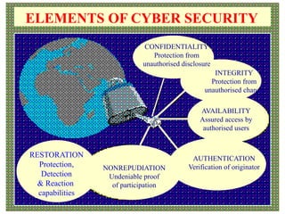 Basic Cyber Security for beginners .pptx