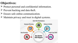 Cyber Security: Protecting Online Identity and Digital Life | PPTX