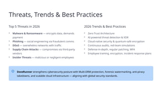 Comprehensive Cybersecurity Strategies and Trends for 2026 | PPTX