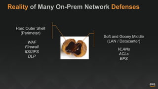 Reality of Many On-Prem Network Defenses
Hard Outer Shell
(Perimeter)
Soft and Gooey Middle
(LAN / Datacenter)WAF
Firewall...