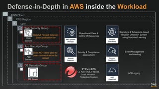 Defense-in-Depth in AWS inside the Workload
Signature & Behavioral-based
Intrusion Detection System
using Machine Learning...