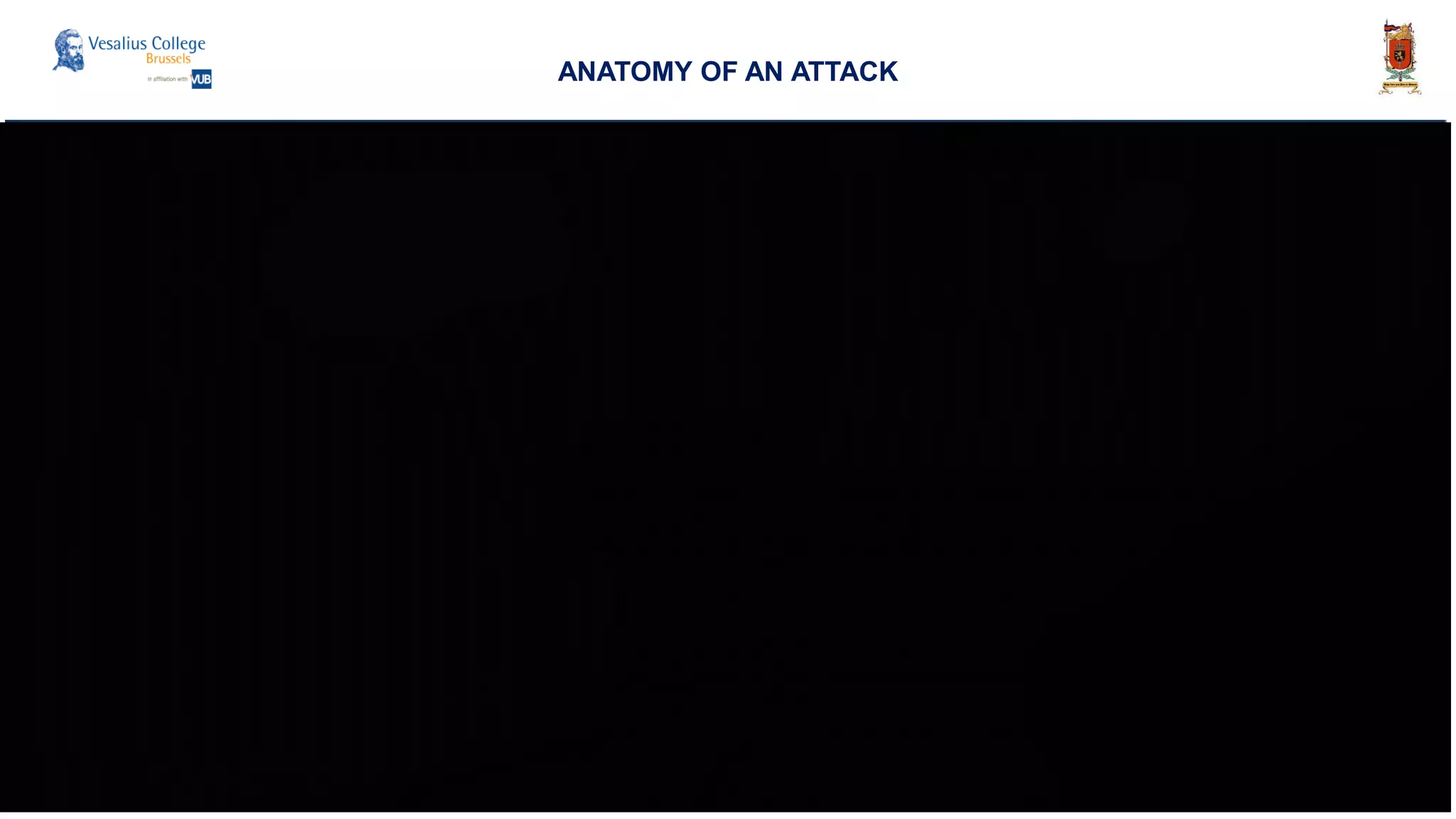 ANATOMY OF AN ATTACK
 