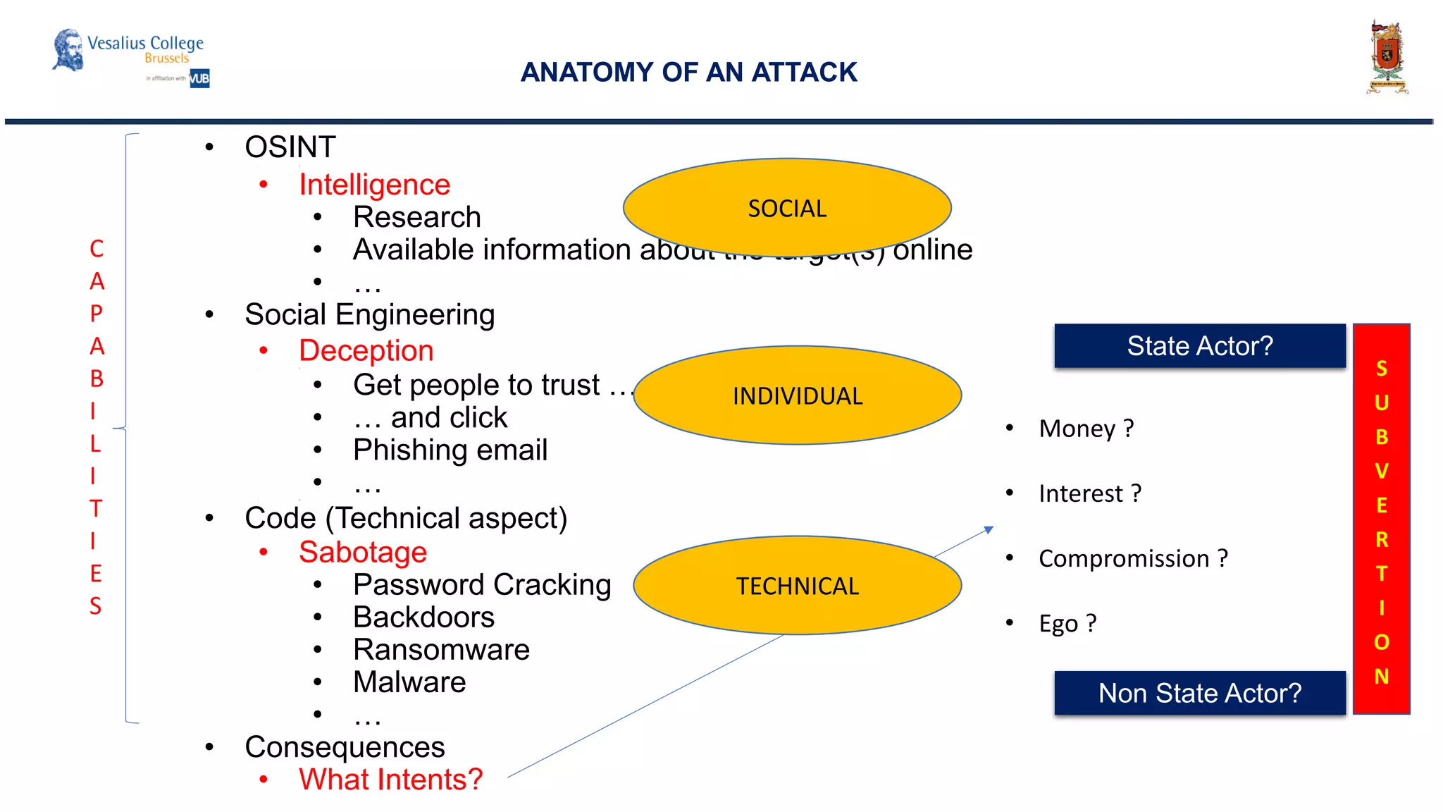 • OSINT• E
• Intelligence
• Research
• Available information about the target(s) online
• …
• Social Engineering
• Deception• D
• Get people to trust …
• … and click
• Phishing email
• …• Ph
• Code (Technical aspect)
• Sabotage
• Password Cracking
• Backdoors
• Ransomware
• Malware
• …
• Consequences
• What Intents?
ANATOMY OF AN ATTACK
• Money ?
• Interest ?
• Compromission ?
• Ego ?
State Actor?
Non State Actor?
S
U
B
V
E
R
T
I
O
N
SOCIAL
INDIVIDUAL
TECHNICAL
C
A
P
A
B
I
L
I
T
I
E
S
 