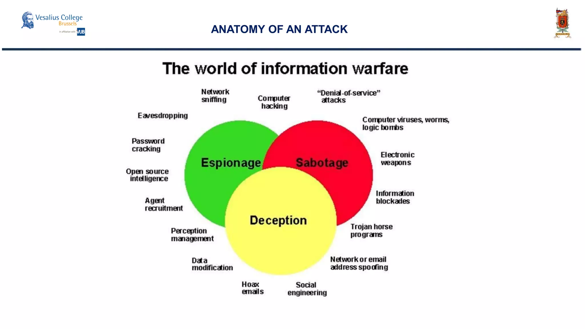 ANATOMY OF AN ATTACK
 