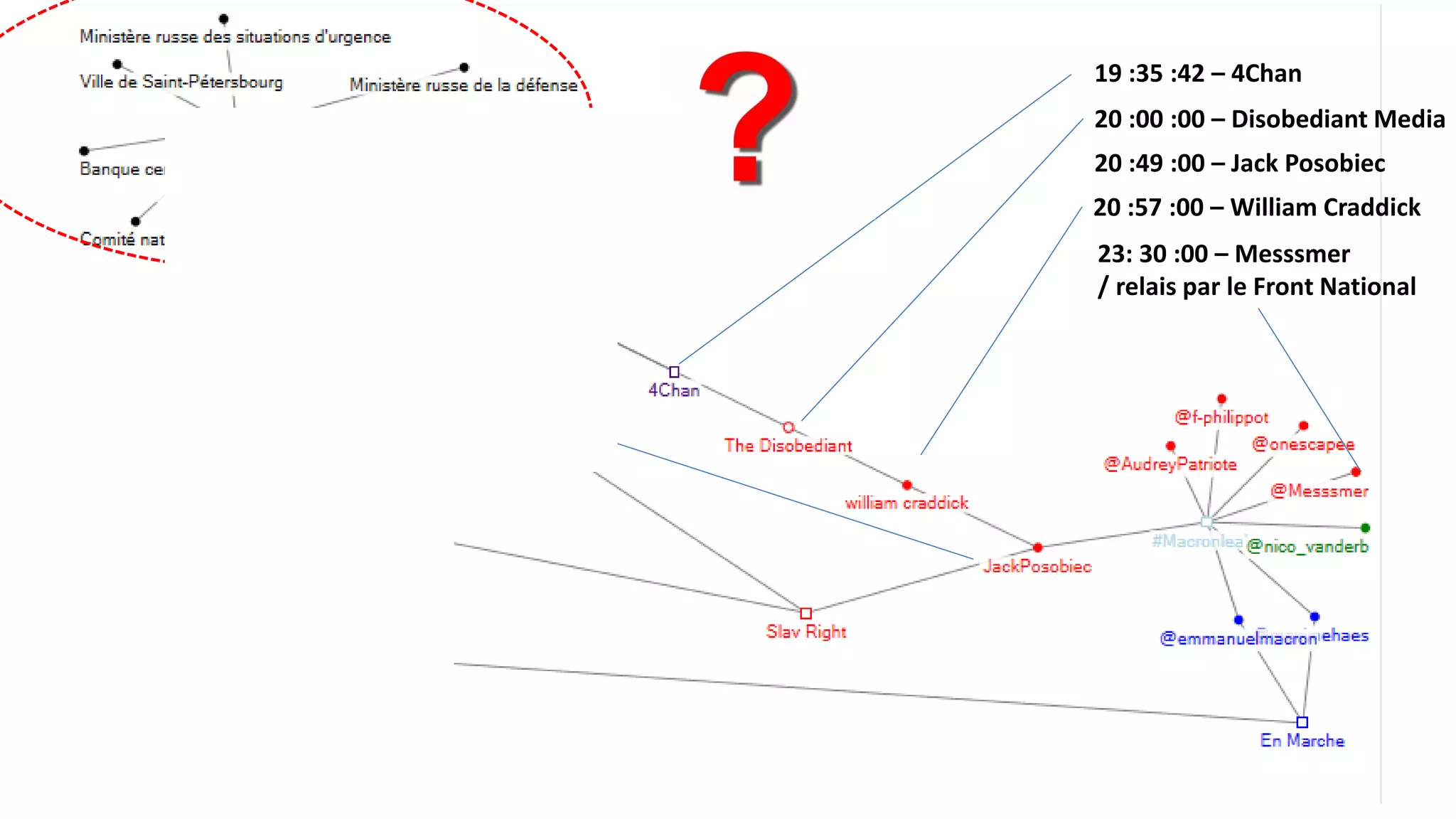 19 :35 :42 – 4Chan
20 :00 :00 – Disobediant Media
20 :57 :00 – William Craddick
23: 30 :00 – Messsmer
/ relais par le Front National
20 :49 :00 – Jack Posobiec
 