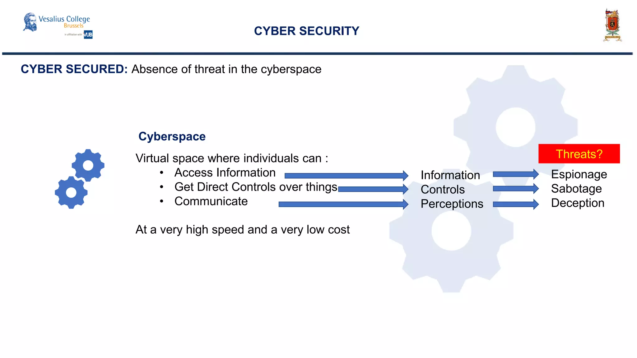 CYBER SECURITY
Cyberspace
CYBER SECURED: Absence of threat in the cyberspace
Virtual space where individuals can :
• Access Information
• Get Direct Controls over things
• Communicate
At a very high speed and a very low cost
Information
Controls
Perceptions
Espionage
Sabotage
Deception
Threats?
 