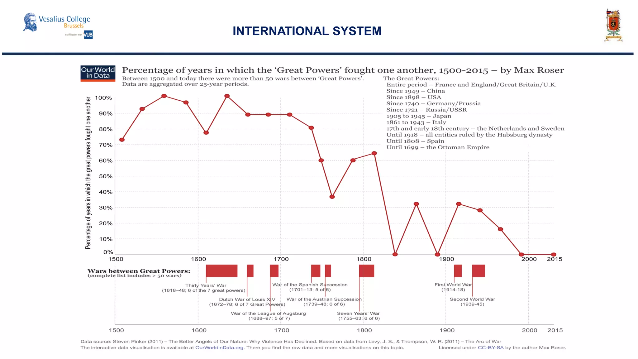INTERNATIONAL SYSTEM
 