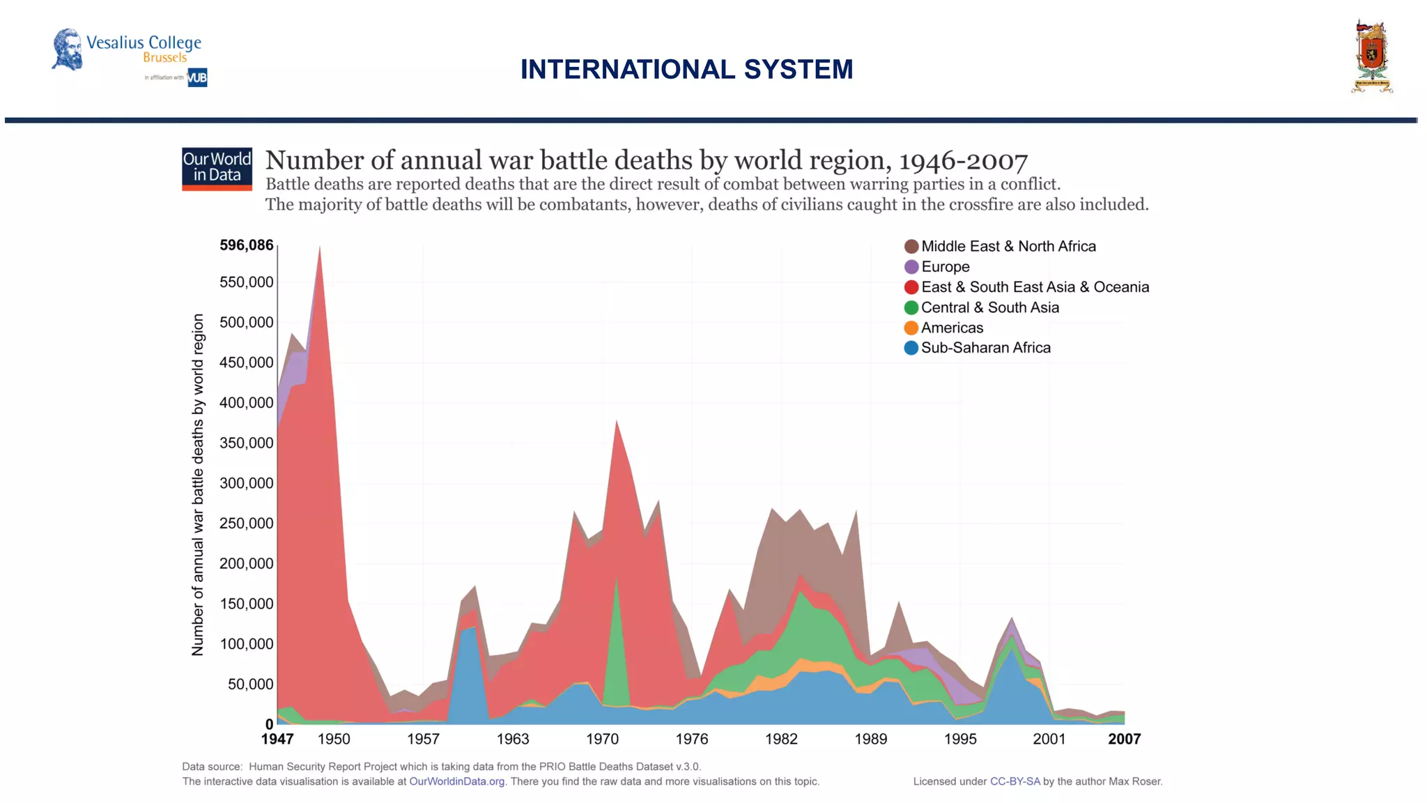 INTERNATIONAL SYSTEM
 