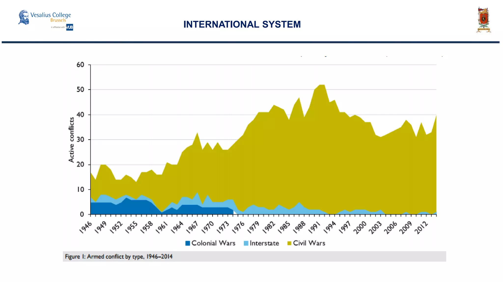 INTERNATIONAL SYSTEM
 