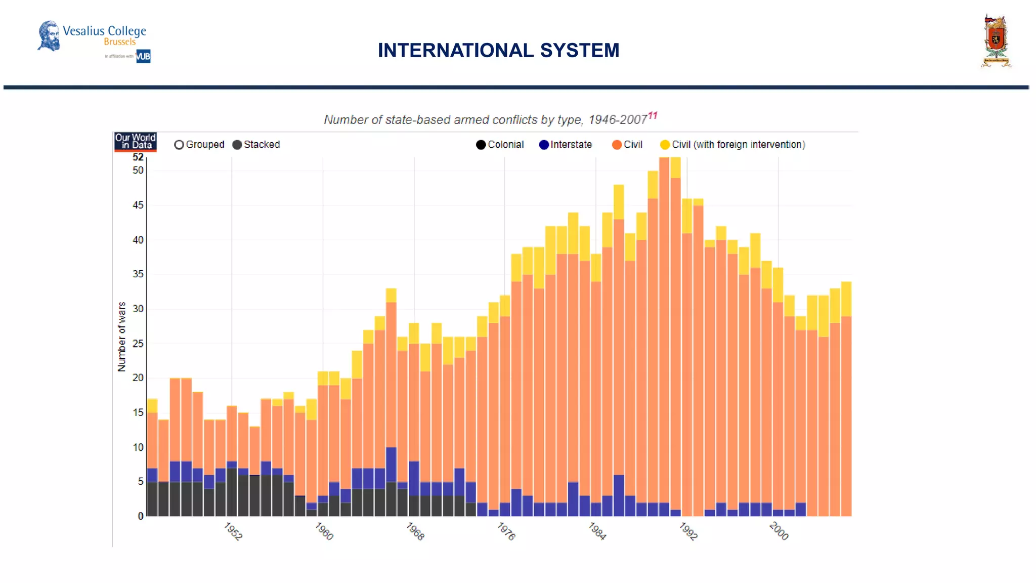 INTERNATIONAL SYSTEM
 