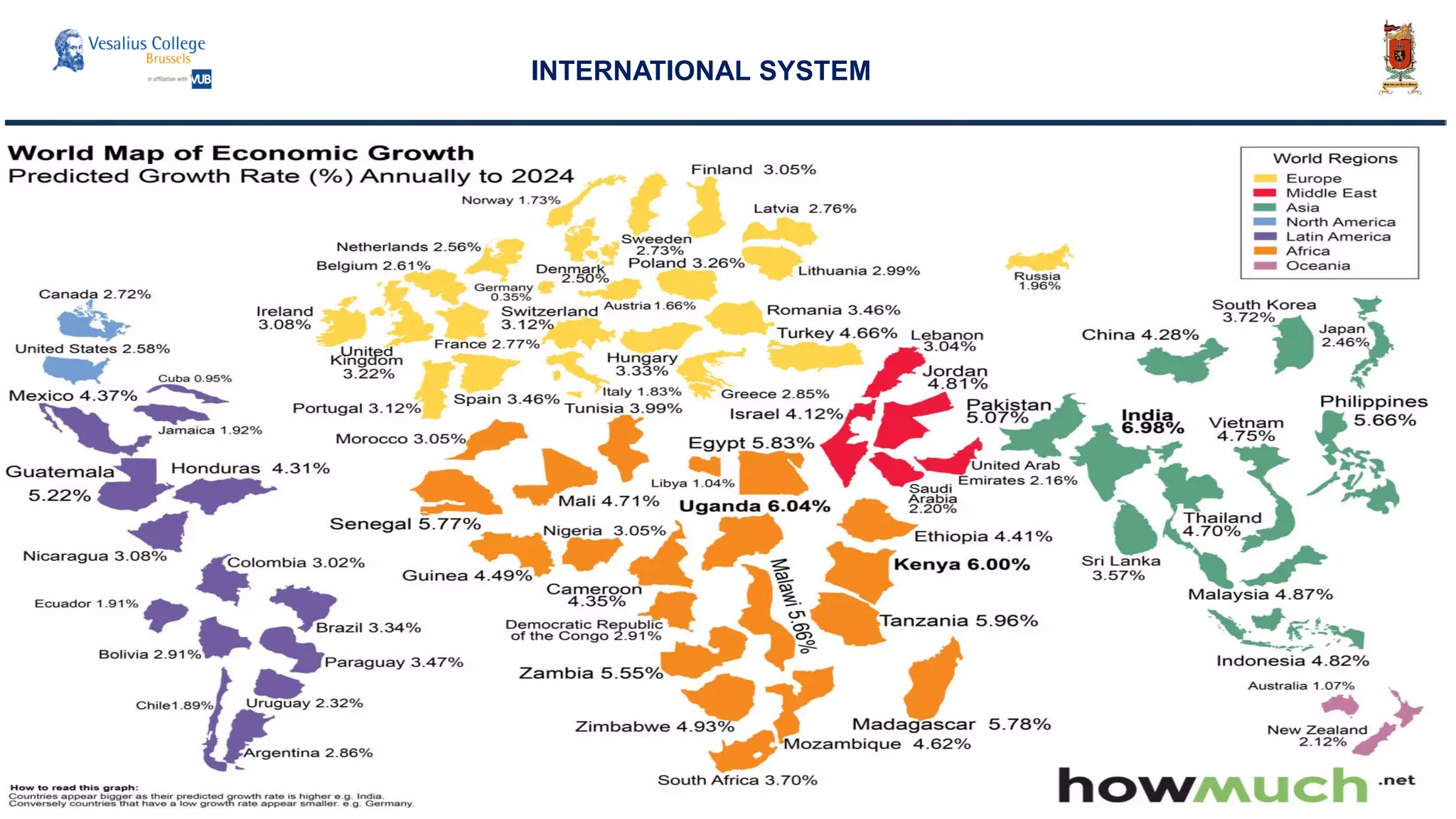 INTERNATIONAL SYSTEM
 