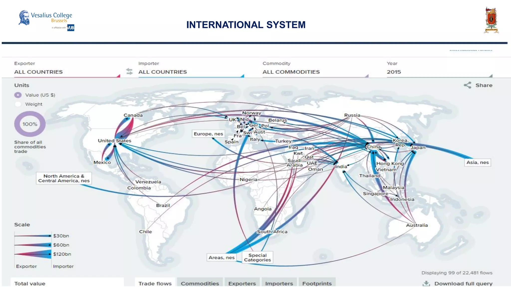 INTERNATIONAL SYSTEM
 