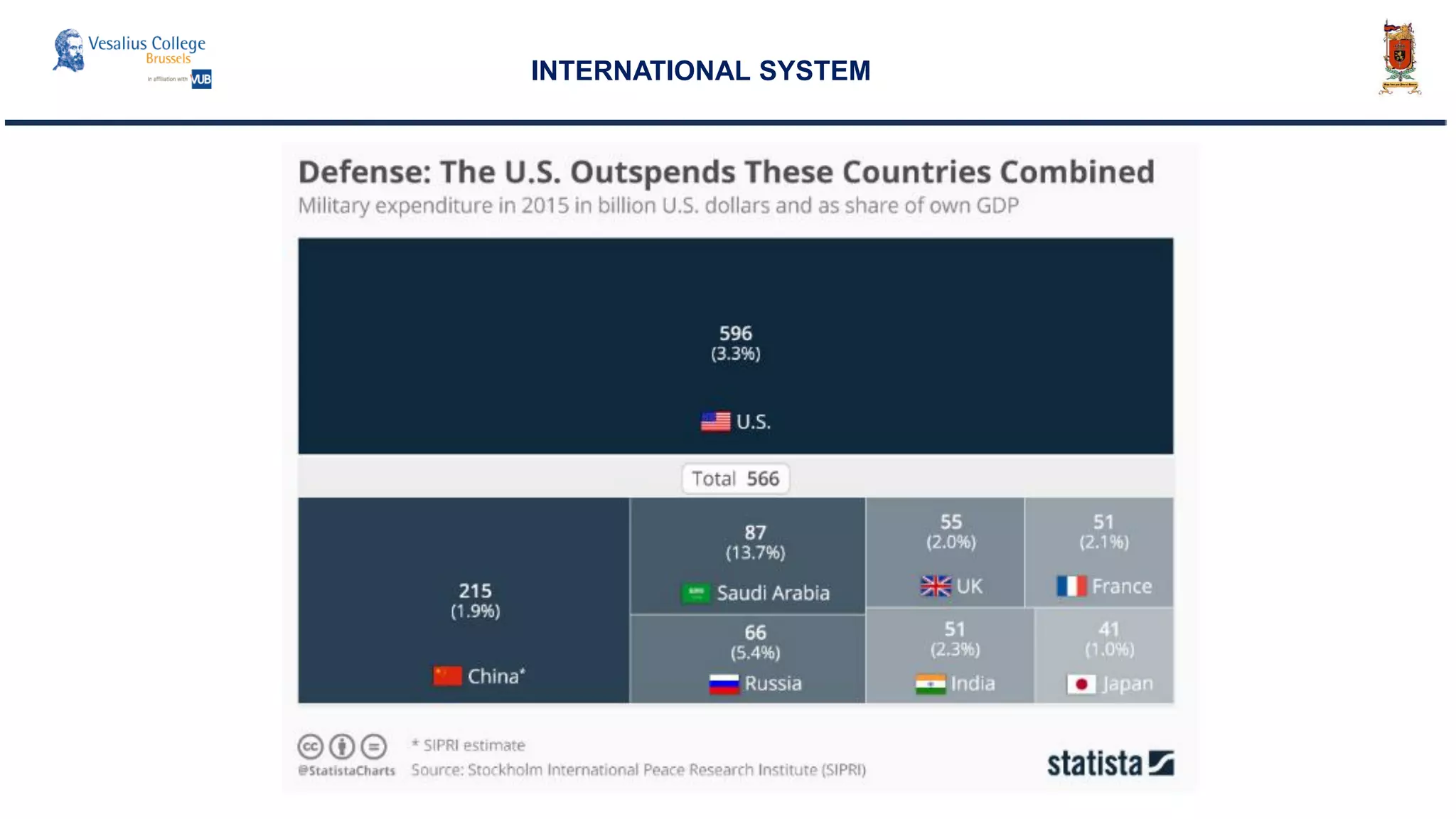INTERNATIONAL SYSTEM
 