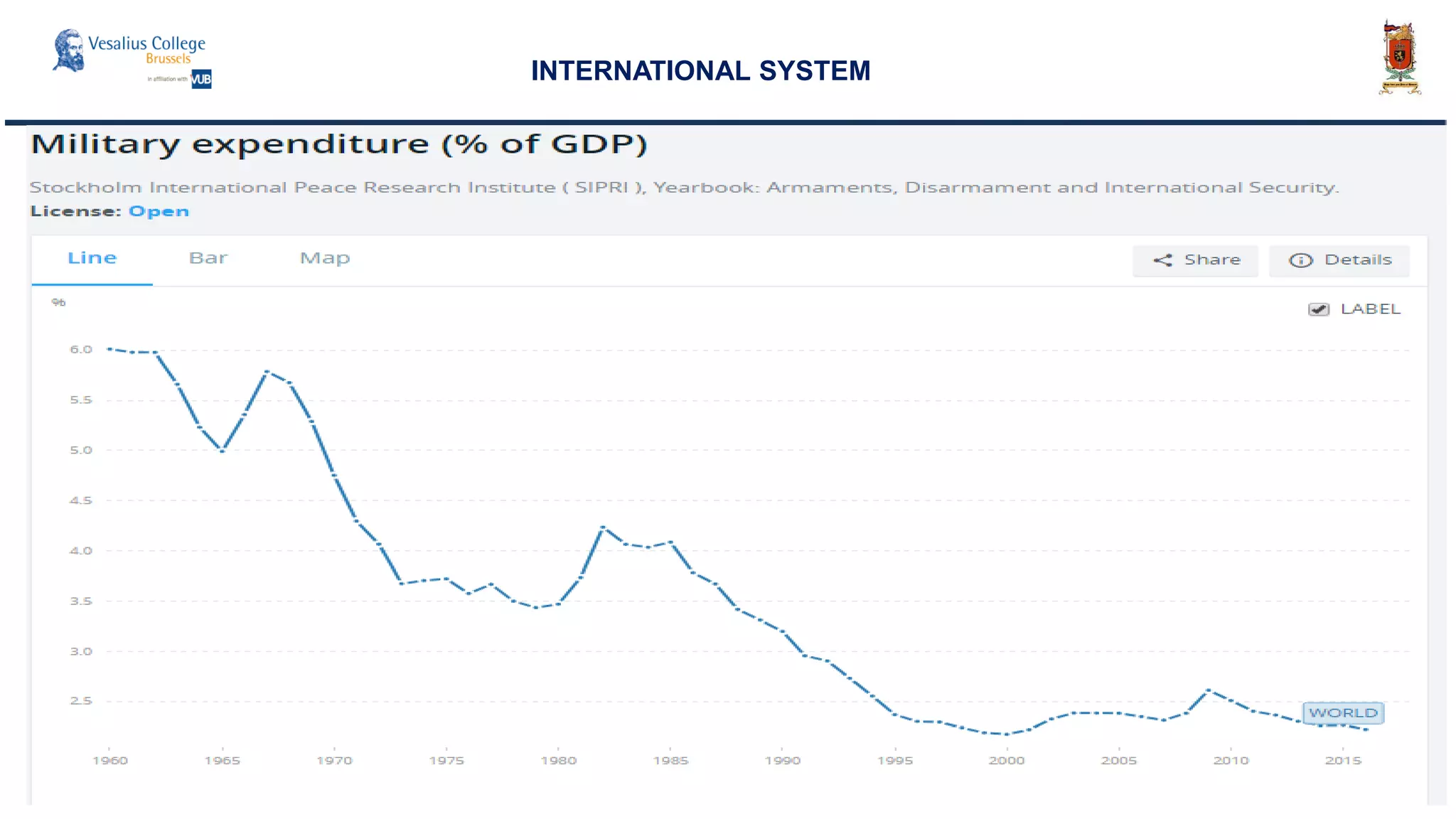 INTERNATIONAL SYSTEM
 