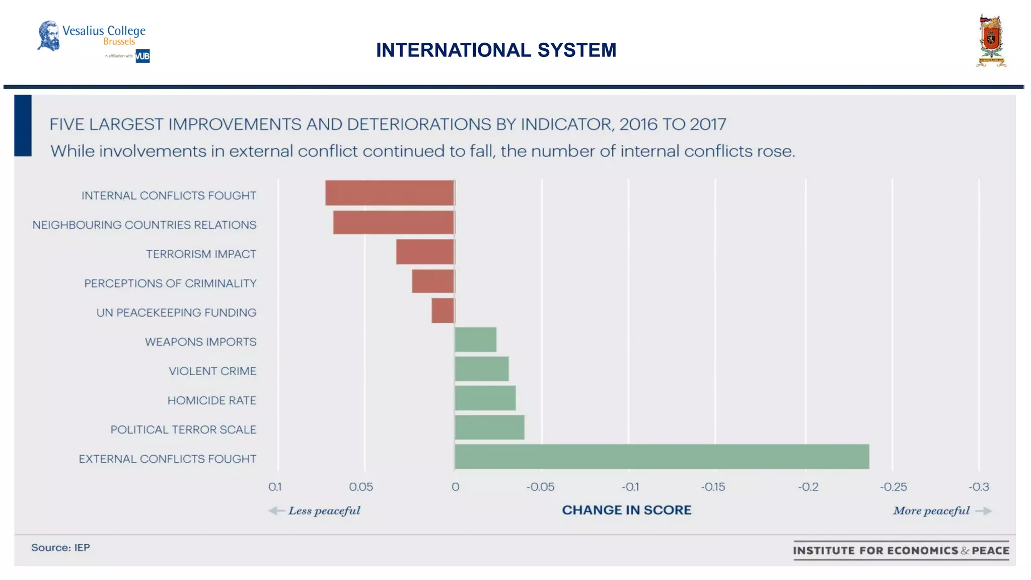 INTERNATIONAL SYSTEM
 