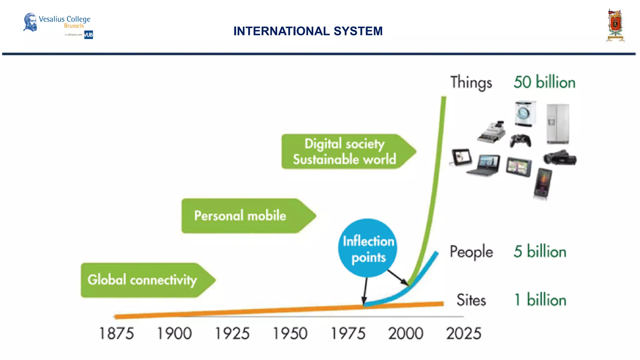 INTERNATIONAL SYSTEM
 