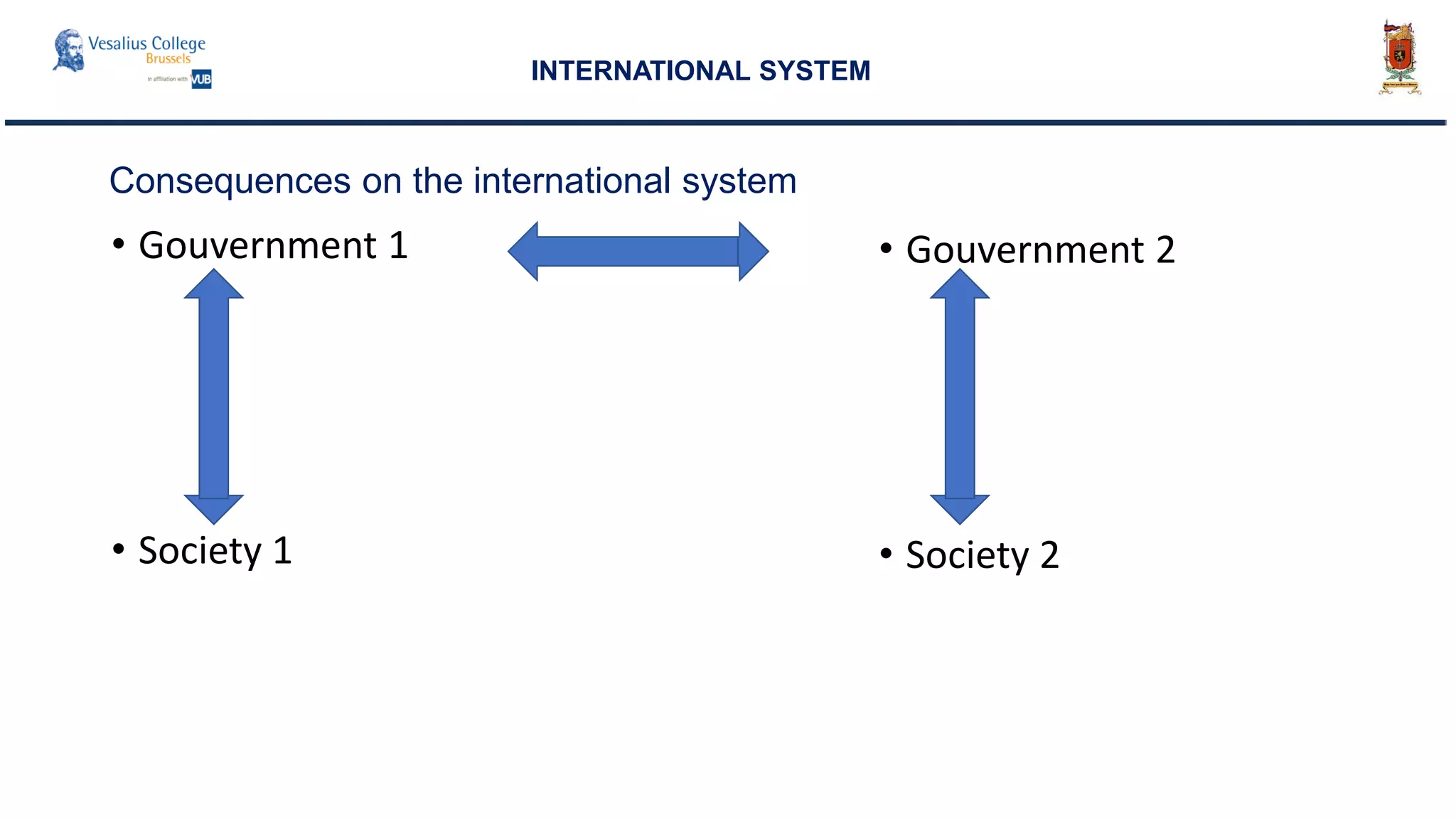 • Gouvernment 1
• Society 1
INTERNATIONAL SYSTEM
• Gouvernment 2
• Society 2
Consequences on the international system
 