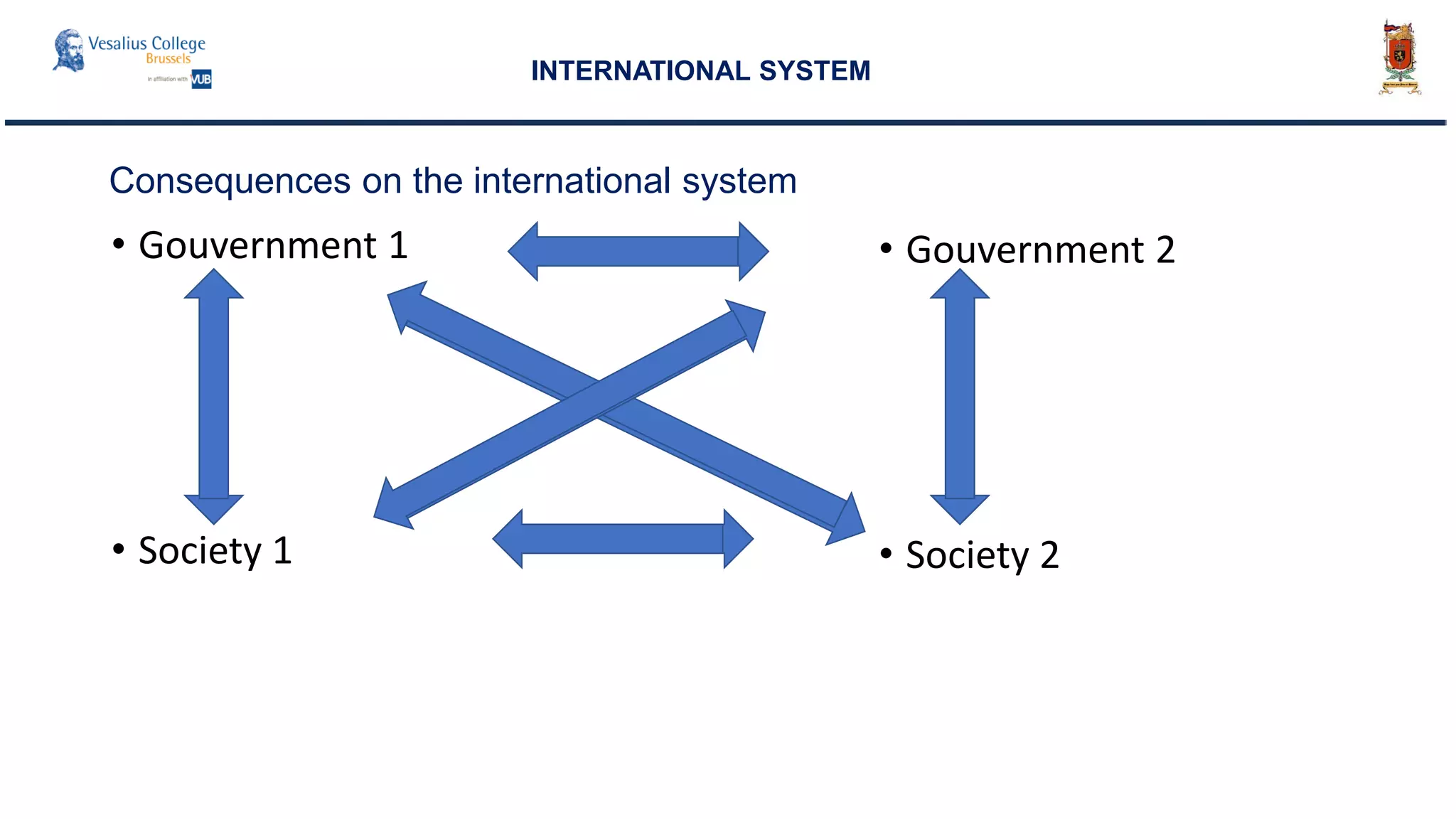 • Gouvernment 1
• Society 1
INTERNATIONAL SYSTEM
• Gouvernment 2
• Society 2
Consequences on the international system
 