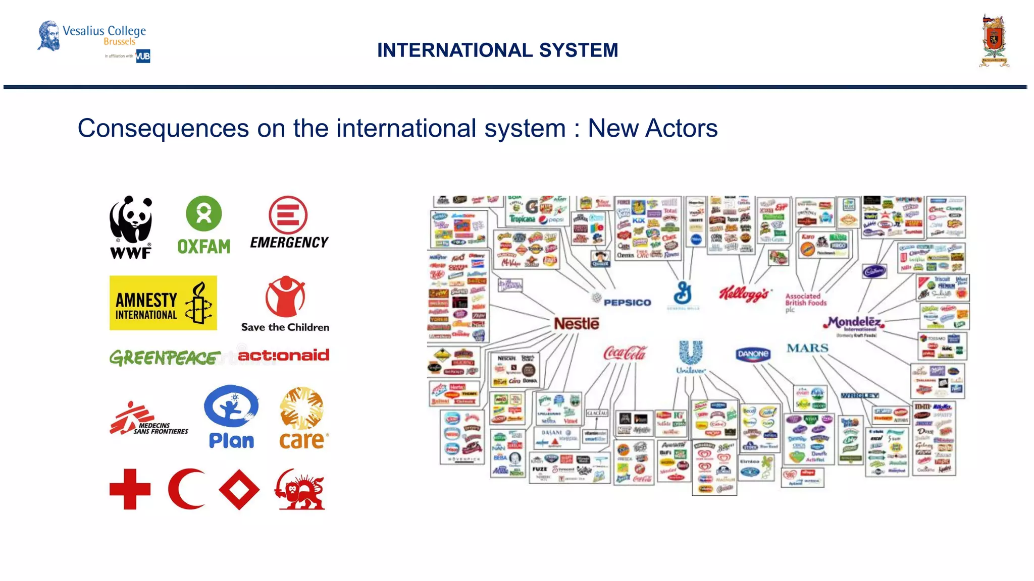 Consequences on the international system : New Actors
INTERNATIONAL SYSTEM
 