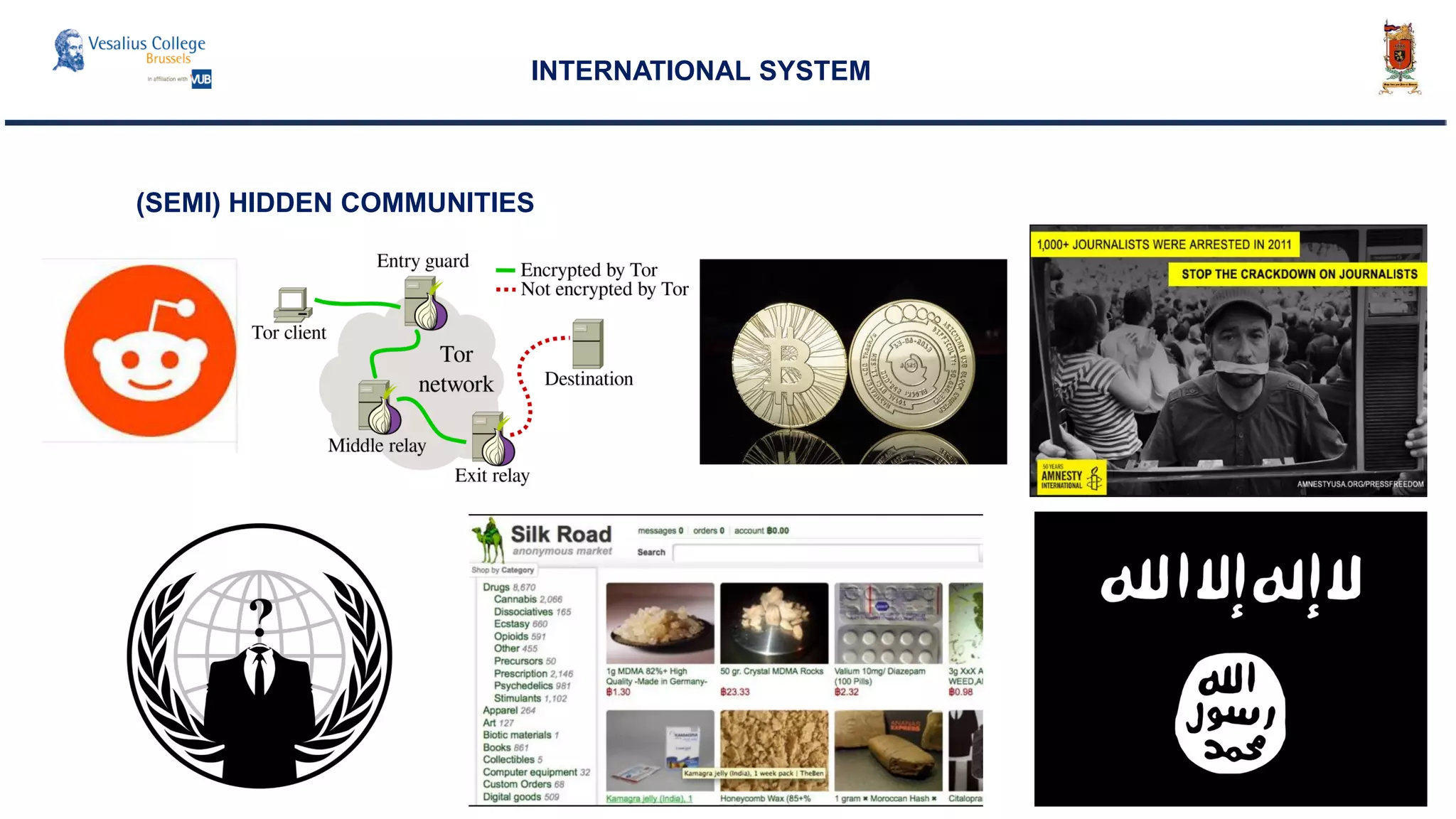 INTERNATIONAL SYSTEM
(SEMI) HIDDEN COMMUNITIES
 