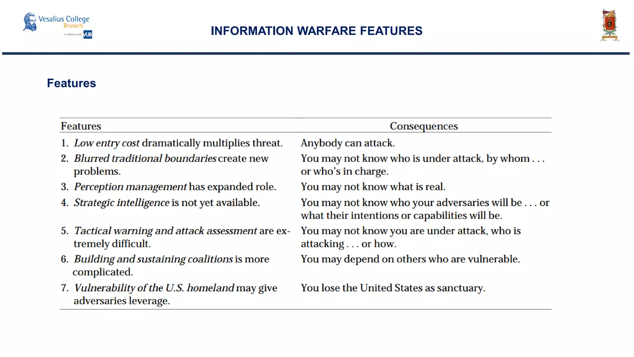 INFORMATION WARFARE FEATURES
Features
 