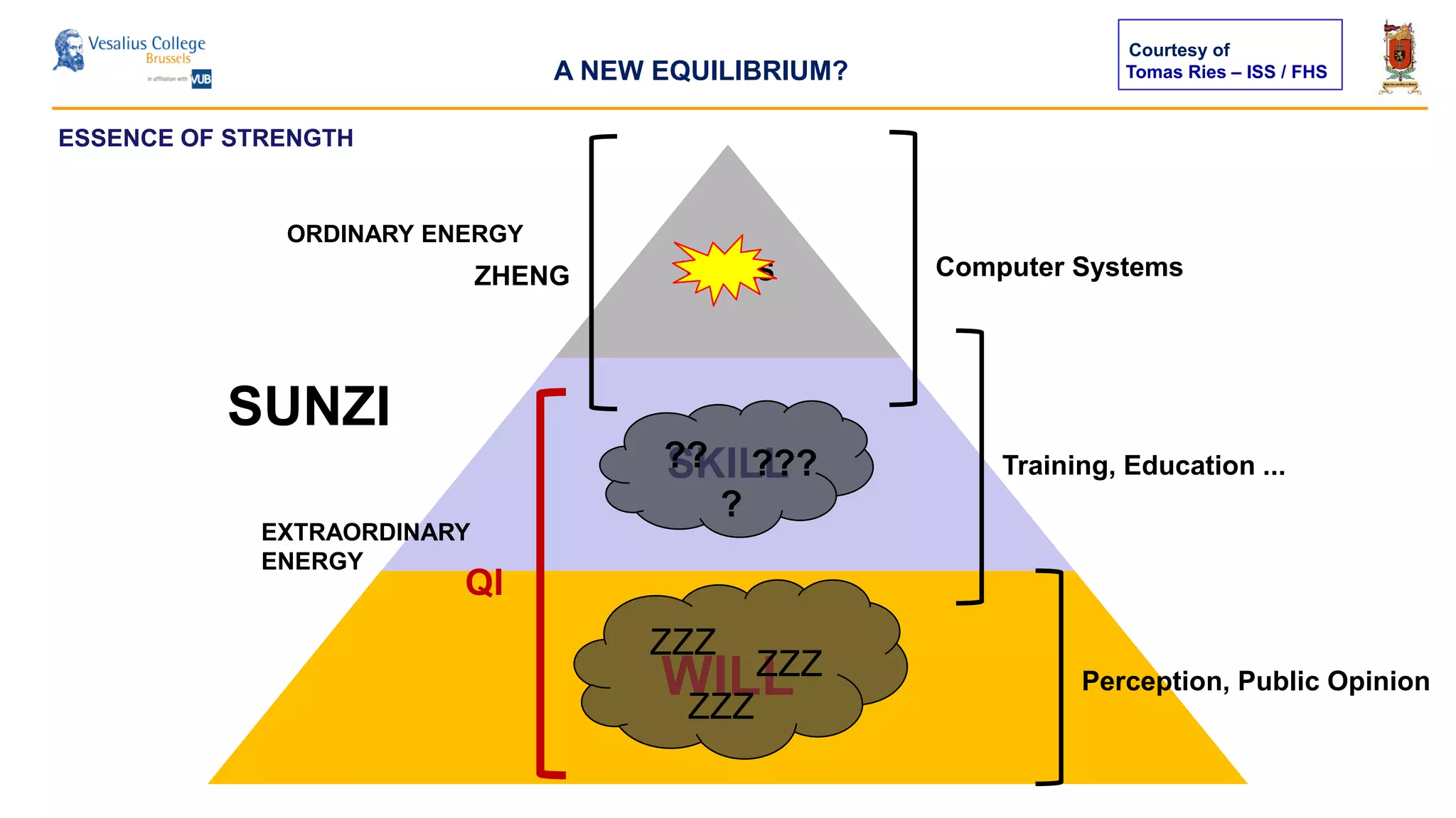Tomas Ries – ISS / FHS
TOOLS
SKILL
WILL
ESSENCE OF STRENGTH
SUNZI
ZHENG
QI
ZZZ
ZZZ
ZZZ
??
?
???
ORDINARY ENERGY
EXTRAORDINARY
ENERGY
Courtesy of
A NEW EQUILIBRIUM?
Computer Systems
Training, Education ...
Perception, Public Opinion
 