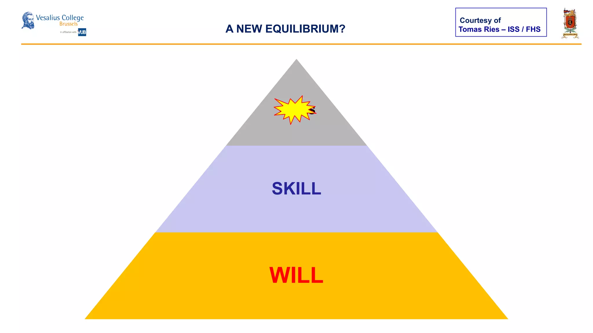 Tomas Ries – ISS / FHS
TOOLS
SKILL
WILL
Courtesy of
A NEW EQUILIBRIUM?
 