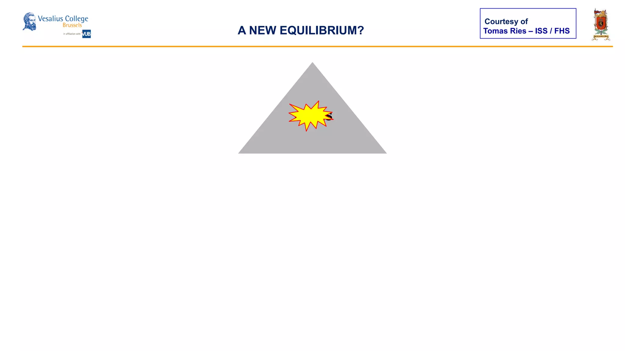 Tomas Ries – ISS / FHS
TOOLS
A NEW EQUILIBRIUM?
Courtesy of
 