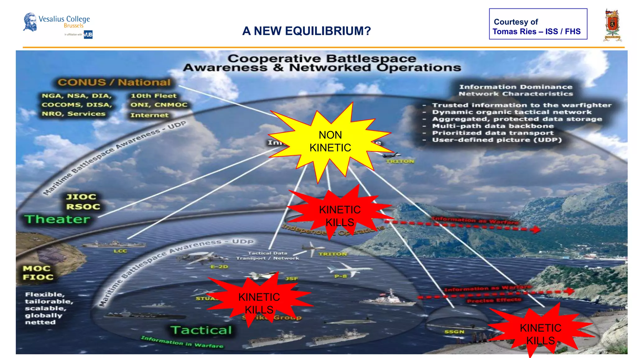Tomas Ries – ISS / FHS
TOOLS
Courtesy of
A NEW EQUILIBRIUM?
KINETIC
KILLS
NON
KINETIC
KINETIC
KILLS
KINETIC
KILLS
 