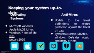 Cyber security-awareness-training security-.pptx
