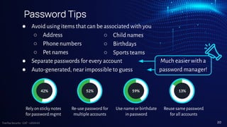 TreeTop Security - CAT - v2024.03
Much easier with a
password manager!
Password Tips
● Avoid using items that can be associated with you
○ Address
○ Phone numbers
○ Pet names
● Separate passwords for every account
● Auto-generated, near impossible to guess
Rely on sticky notes
for password mgmt
42%
Re-use password for
multiple accounts
52%
Use name or birthdate
in password
59%
Reuse same password
for all accounts
13%
○ Child names
○ Birthdays
○ Sports teams
20
 