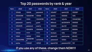 TreeTop Security - CAT - v2024.03
Top 20 passwords by rank & year
Rank 2020 2021 2022 Rank 2020 2021 2022
1 123456 123456 password 11 1234567 qwerty123 1234567
2 123456789 123456789 123456 12 qwerty 000000 1234
3 picture1 12345 123456789 13 abc123 1q2w3e 1234567890
4 password qwerty guest 14 Million2 aa12345678 000000
5 12345678 password qwerty 15 000000 abc123 555555
6 111111 12345678 12345678 16 1234 password1 666666
7 123123 111111 111111 17 iloveyou 1234 123321
8 12345 123123 12345 18 aaron431 qwertyuiop 654321
9 1234567890
123456789
0
col123456 19 password1 123321 7777777
10 senha 1234567 123123 20 qqww1122 password123 123
If you use any of these, change them NOW!!!
Source: Nordpass
22
 