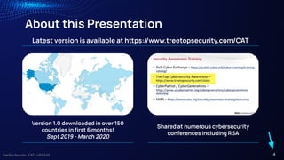 TreeTop Security - CAT - v2024.03
About this Presentation
Latest version is available at hps://www.treetopsecurity.com/CAT
Version 1.0 downloaded in over 150
countries in ﬁrst 6 months!
Sept 2019 - March 2020
Shared at numerous cybersecurity
conferences including RSA
4
 