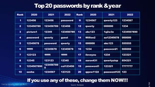 Top Password cybersecurity-awareness-training-presentation-v202404-240417145139 ...