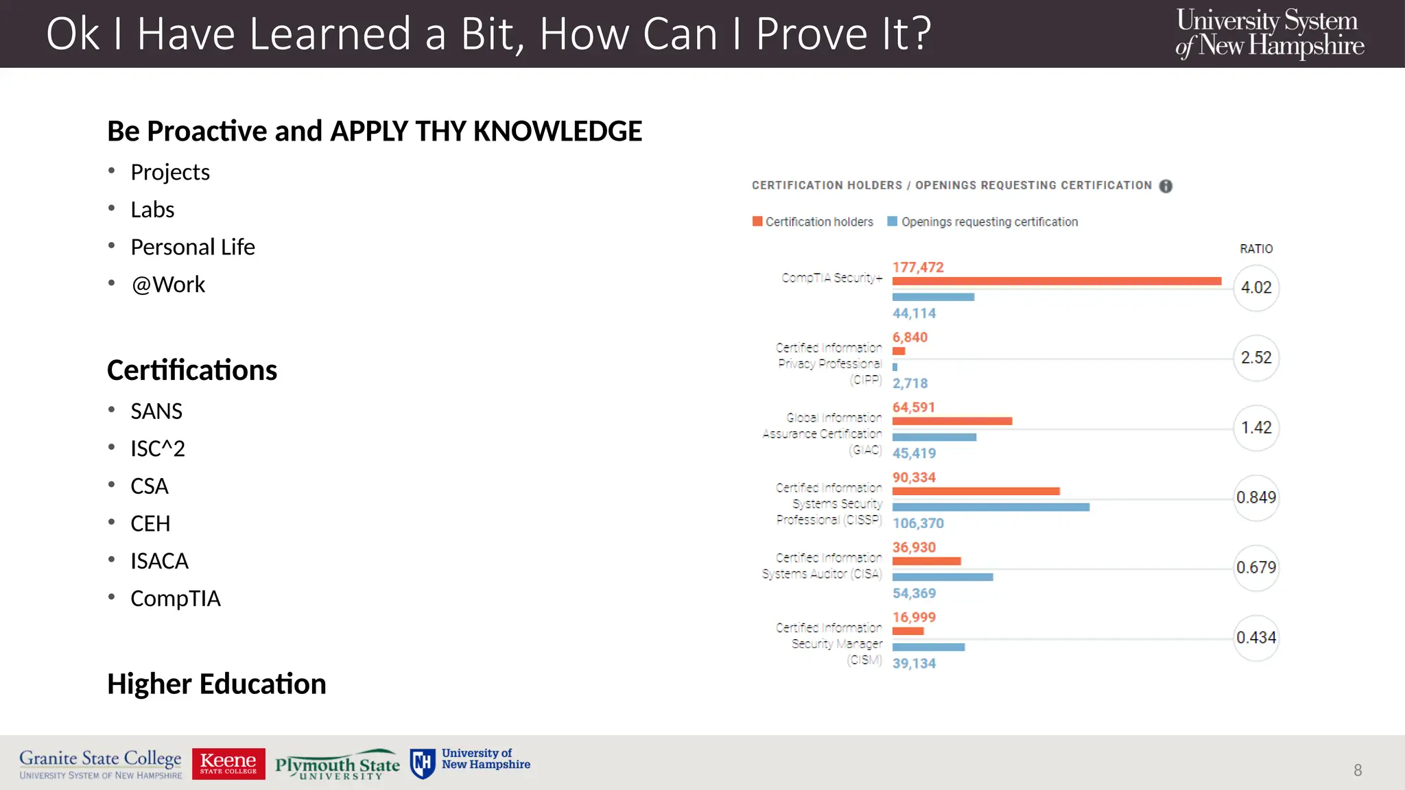 8
Ok I Have Learned a Bit, How Can I Prove It?
Be Proactive and APPLY THY KNOWLEDGE
• Projects
• Labs
• Personal Life
• @Work
Certifications
• SANS
• ISC^2
• CSA
• CEH
• ISACA
• CompTIA
Higher Education
 