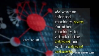 Malware on
infected
machines scans
for other
machines to
attack on the
Internet and
within internal
networks.
Zero Trust!
 