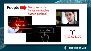 People Many security
incidents involve
human actions!
 