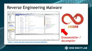 Reverse Engineering Malware
https://www.nsa.gov/resources/everyone/ghidra/
Disassembler /
decompiler
 