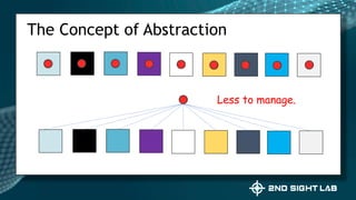 The Concept of Abstraction
Less to manage.
 