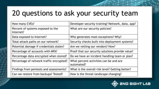20 questions to ask your security team
How many CVEs? Developer security training? Network, data, app?
Percent of systems exposed to the
Internet?
What are our security policies?
Data exposed to Internet? Who generates most exceptions? Why?
Total attack paths on our network? Security checks built into deployment systems?
Potential damage if credentials stolen? Are we vetting our vendors? How?
Percentage of accounts with MFA? Proof that our security solutions provide value?
Percentage data encrypted when stored? Do we have an incident handling team or plan?
Percentage of network traffic encrypted? What percent activities can be and are
automated?
Findings from pentests and assessments? What is the overall risk level? Getting better?
Can we restore from backups? Tested? How is the threat landscape changing?
 