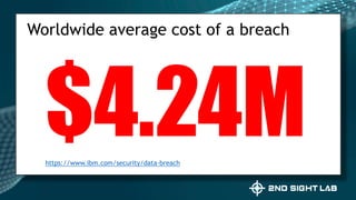 Worldwide average cost of a breach
https://www.ibm.com/security/data-breach
 
