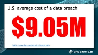 U.S. average cost of a data breach
https://www.ibm.com/security/data-breach
 