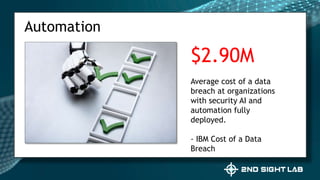 Automation
$2.90M
Average cost of a data
breach at organizations
with security AI and
automation fully
deployed.
- IBM Cost of a Data
Breach
 