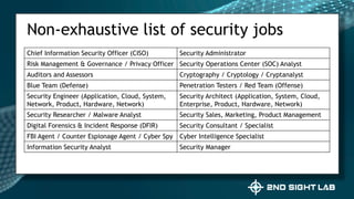 Non-exhaustive list of security jobs
Chief Information Security Officer (CISO) Security Administrator
Risk Management & Governance / Privacy Officer Security Operations Center (SOC) Analyst
Auditors and Assessors Cryptography / Cryptology / Cryptanalyst
Blue Team (Defense) Penetration Testers / Red Team (Offense)
Security Engineer (Application, Cloud, System,
Network, Product, Hardware, Network)
Security Architect (Application, System, Cloud,
Enterprise, Product, Hardware, Network)
Security Researcher / Malware Analyst Security Sales, Marketing, Product Management
Digital Forensics & Incident Response (DFIR) Security Consultant / Specialist
FBI Agent / Counter Espionage Agent / Cyber Spy Cyber Intelligence Specialist
Information Security Analyst Security Manager
 