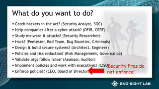  Catch hackers in the act? (Security Analyst, SOC)
 Help companies after a cyber attack? (DFIR, CERT)
 Study malware & attacks? (Security Researcher)
 Hack? (Pentester, Red Team, Bug Bounties, Criminals)
 Design & build secure systems? (Architect, Engineer)
 Policies and risk reduction? (Risk Management, Governance)
 Validate orgs follow rules? (Assessor, Auditor)
 Implement policies and work with executives? (CISO)
 Enforce policies? (CEO, Board of Directors)
What do you want to do?
Security Pros do
not enforce!
 