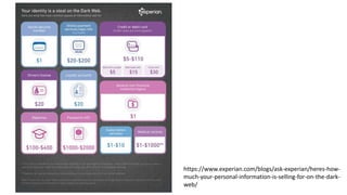 https://www.experian.com/blogs/ask-experian/heres-how-
much-your-personal-information-is-selling-for-on-the-dark-
web/
 