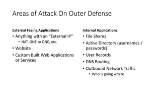 Areas of Attack On Outer Defense
External Facing Applications
• Anything with an “External IP”
• NAT, ONE to ONE, etc.
• Website
• Custom Built Web Applications
or Services
Internal Applications
• File Shares
• Active Directory (usernames /
passwords)
• User Records
• DNS Routing
• Outbound Network Traffic
• Who is going where
 