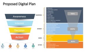 AWARENESS
• Blog posts
• Social Media updates
• Infographics
• Photographs
• E-books
• Web pages
• Audio podcast
• Video podcast
• Print magazine/ newsletter
• Primary research
INTEREST
• Educational resources
• Quiz/surveys/polls
• Discounts/offers/referrals
• Email Campaigns
• Useful resources
• Downloads
• Webinar/events
DESIRE
• Whitepapers
• E-Books
• Brochures
• Microsites
ACTION
• Demo
• Customer stories
• Comparison/Spec sheet
• Webinar events
Proposed Digital Plan
TOFU
MOFU
BOFU
 